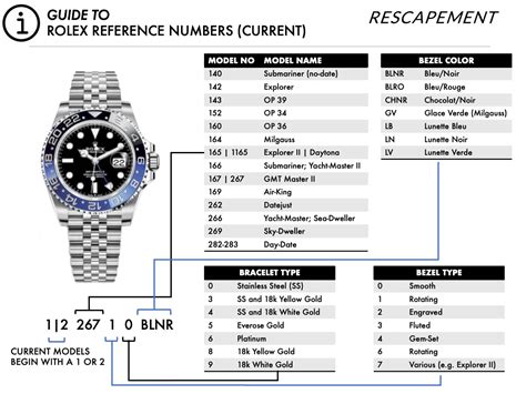 Rolex daytona reference number